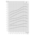 Grundfos 800S SP 10 in submersible well pump performance curve 2: motor power P2 vs flow (60 Hz)