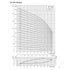 Grundfos 160S SP 6 in submersible well pump performance curve 1: head vs flow, lower stage counts, with efficiency and NPSH (60 Hz)