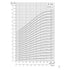 Grundfos 160S SP 6 in submersible well pump performance curve 3: motor power P2 vs flow, lower stage counts (60 Hz)