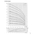 Grundfos 240S SP 6 in submersible well pump performance curve 1: head vs flow, lower stage counts, with efficiency and NPSH (60 Hz)