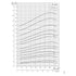 Grundfos 240S SP 6 in submersible well pump performance curve 3: motor power P2 vs flow, lower stage counts (60 Hz)