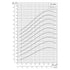 Grundfos 240S SP 6 in submersible well pump performance curve 4: motor power P2 vs flow, higher stage counts (60 Hz)
