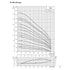 Grundfos 300S SP 6 in submersible well pump performance curve 1: head vs flow, lower stage counts, with efficiency and NPSH (60 Hz)