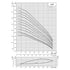 Grundfos 300S SP 6 in submersible well pump performance curve 2: head vs flow, higher stage counts (60 Hz)