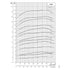 Grundfos 300S SP 6 in submersible well pump performance curve 3: motor power P2 vs flow, lower stage counts (60 Hz)