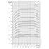 Grundfos 300S SP 6 in submersible well pump performance curve 4: motor power P2 vs flow, higher stage counts (60 Hz)