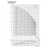 Grundfos 90S SP 6 in submersible well pump performance curve 1: head vs flow, lower stage counts, with efficiency and NPSH (60 Hz)