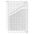 Grundfos 90S SP 6 in submersible well pump performance curve 3: motor power P2 vs flow, lower stage counts (60 Hz)