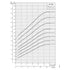 Grundfos 90S SP 6 in submersible well pump performance curve 4: motor power P2 vs flow, higher stage counts (60 Hz)