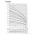 Grundfos SP 385S performance curve 1, head vs flow, 60 Hz