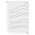 Grundfos SP 475S performance curve 2, 60 Hz