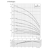 Grundfos SP 10S pump end performance curve 1, head vs flow, 60 Hz