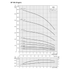 Grundfos SP 16S pump end performance curve 1, head vs flow, 60 Hz