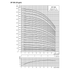 Grundfos SP 35S pump end performance curve 1, head vs flow, 60 Hz