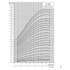 Grundfos SP 35S pump end performance curve 2, head vs flow, 60 Hz