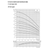 Grundfos SP 5S pump end performance curve 1, head vs flow, 60 Hz