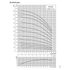 Grundfos SP 62S pump end performance curve 1, head vs flow, 60 Hz