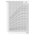 Grundfos SP 62S pump end performance curve 2, head vs flow, 60 Hz