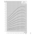 Grundfos SP 77S pump end performance curve 2, head vs flow, 60 Hz