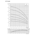 Grundfos SP 7S pump end performance curve 1, head vs flow, 60 Hz