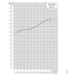 Grundfos SPE 800S power curve: motor power P2 vs flow at 3600 rpm