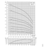 Grundfos SPE 160S performance curve: head vs flow at 3600 rpm, with efficiency and NPSH