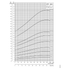 Grundfos SPE 160S power curve: motor power P2 vs flow at 3600 rpm
