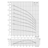 Grundfos SPE 240S performance curve: head vs flow at 3600 rpm, with efficiency and NPSH