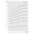 Grundfos SPE 240S power curve: motor power P2 vs flow at 3600 rpm