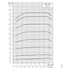 Grundfos SPE 300S power curve: motor power P2 vs flow at 3600 rpm