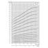 Grundfos SPE 90S power curve: motor power P2 vs flow at 3600 rpm
