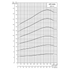 Grundfos SPE 385S power curve: motor power P2 vs flow at 3600 rpm