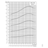 Grundfos SPE 475S power curve: motor power P2 vs flow at 3600 rpm