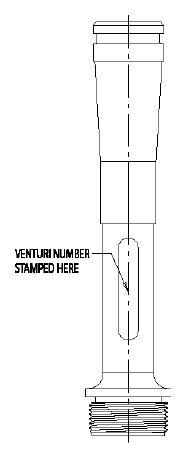 Jet Ejectors | Single-Stage | Deep Well | Two Pipe