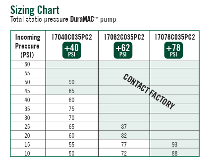 Booster Pump | Light Commercial | Water Pressure System