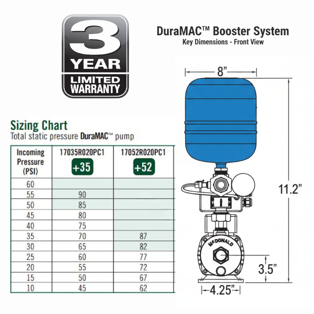Booster Pump | Residential | Water Pressure System