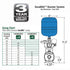 Booster Pump | Residential | Water Pressure System