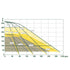 DAB Esybox Max performance curves for one to four pumps, head in feet against flow in US gpm