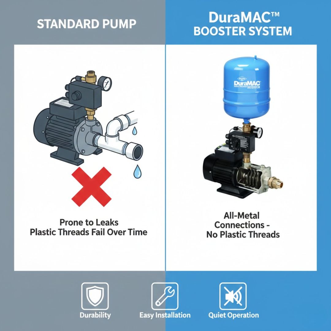 Booster Pump | Light Commercial | Water Pressure System