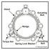 Smith-Blair Style 120 CamLock MultiSeal Restraint Kit - 4-12 in