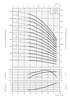 TIGERFLOW CD10 performance curves by stage count, head, power per stage and NPSHr