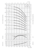 TIGERFLOW CD20 performance curves by stage count, head, power per stage and NPSHr