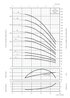 TIGERFLOW CD3 performance curves by stage count, head, power per stage and NPSHr