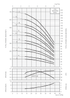 TIGERFLOW CD5 performance curves by stage count, head, power per stage and NPSHr