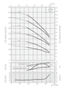 TIGERFLOW CD65 performance curves by stage count, head, power per stage and NPSHr