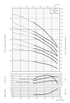 TIGERFLOW CD85 performance curves by stage count, head, power per stage and NPSHr