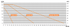 TIGERFLOW Ocelot 25, Ocelot 60 and Duplex booster performance chart