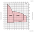 TIGERFLOW T1HS performance range chart, T1HS25, T1HS45 and T1HS70