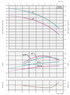 TIGERFLOW T1HS25 performance curves, head, power and NPSH