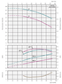 TIGERFLOW T1HS70 performance curves, head, power and NPSH